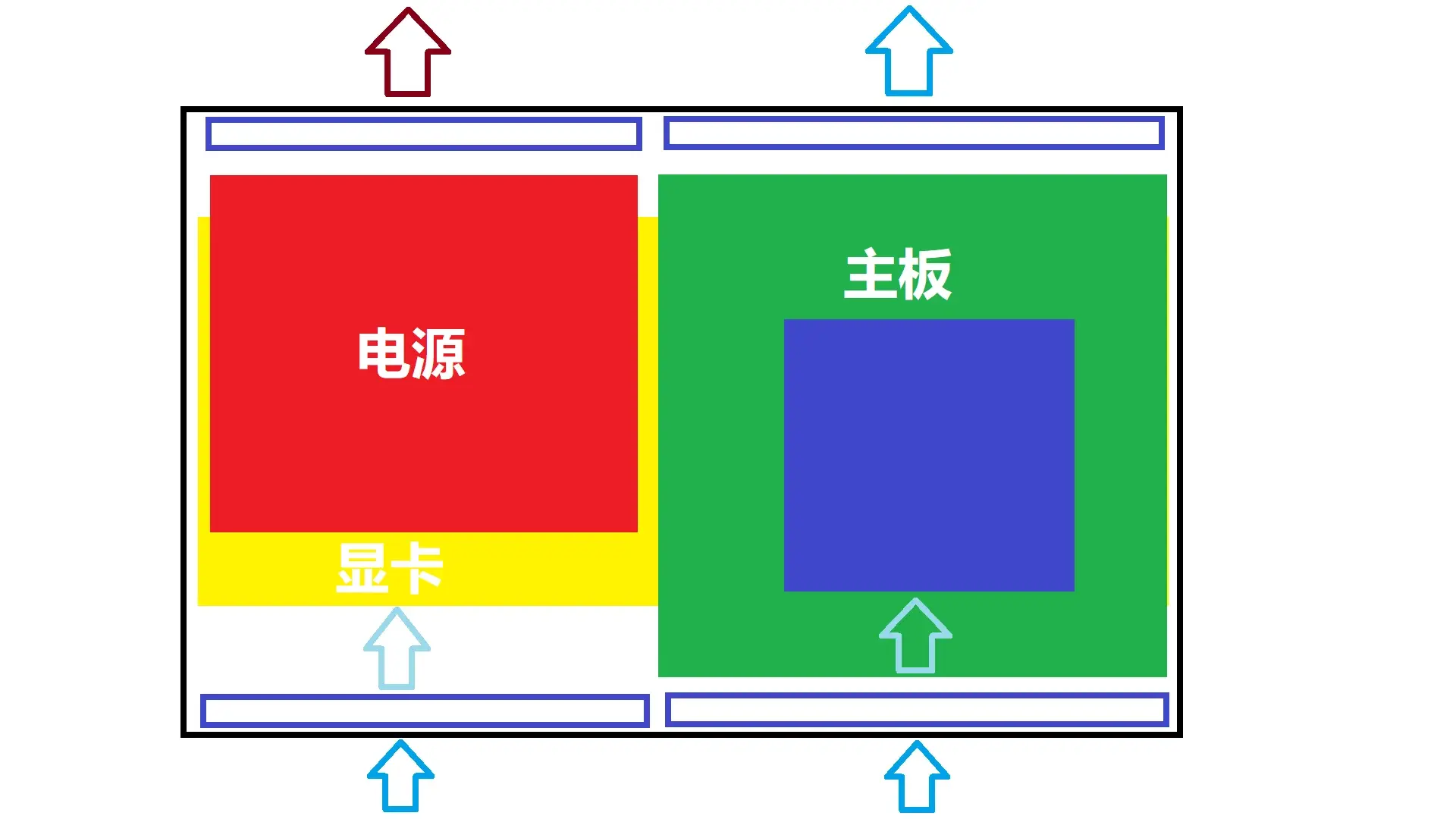 itx机箱风道最佳布置图图片