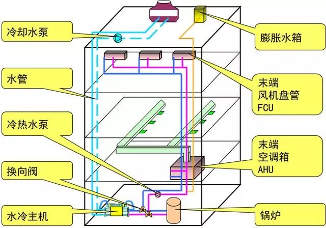 推动音乐、游戏、动漫、直播、电竞等数字创意产业聚集