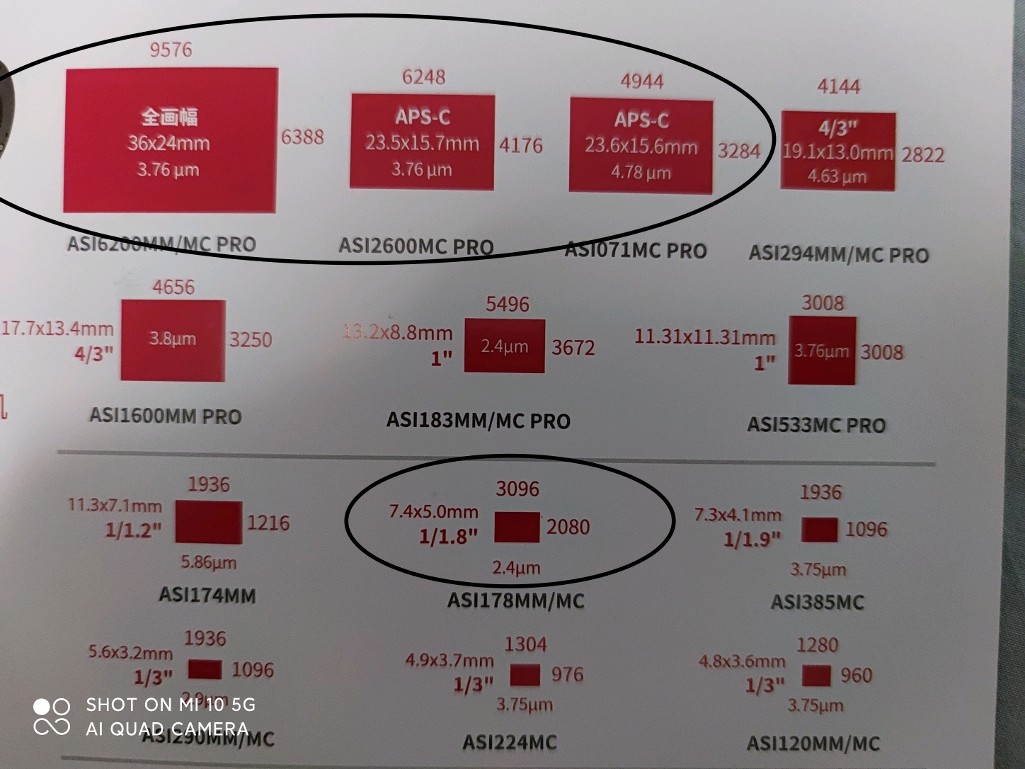 上面那個則是全畫幅和c畫幅的大小(但這裡展示的相機均為工業相機)