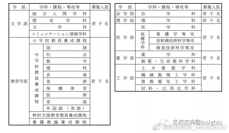 学部综合丨快 准 狠出愿第三弹 小众国公立东北 九州篇 哔哩哔哩