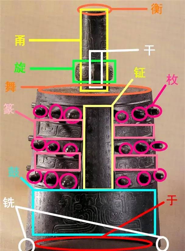 千 古 回 响 · 曾 侯 乙 编 钟 简 介 - 哔哩哔哩