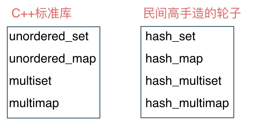 哈希表6