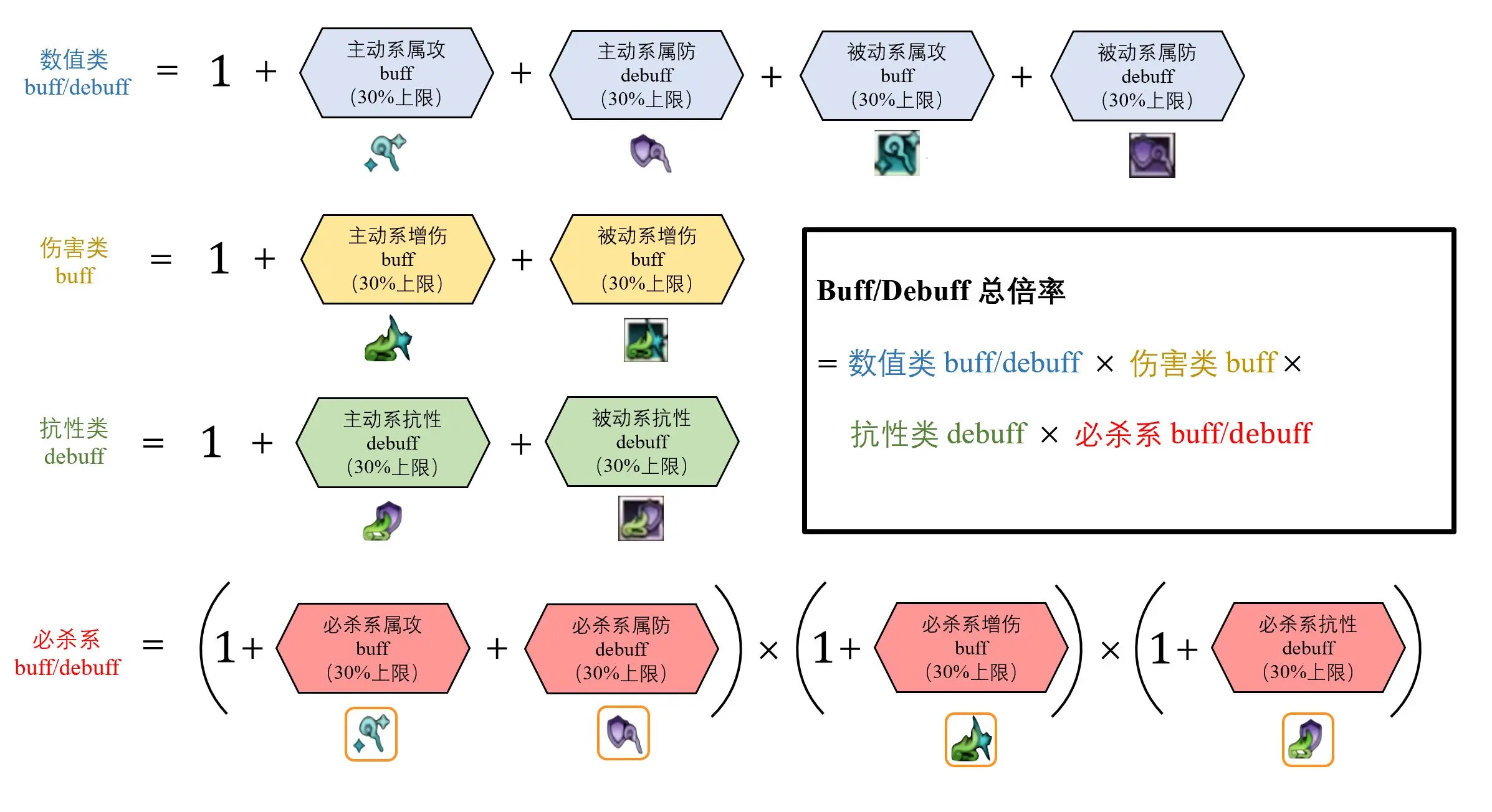 《八方旅人--大陆的霸者》buff与debuff机制详细解析