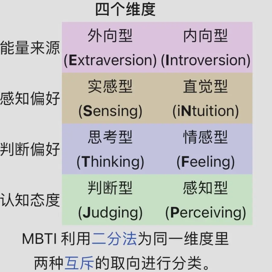 关于到底为啥玩mbti 哔哩哔哩