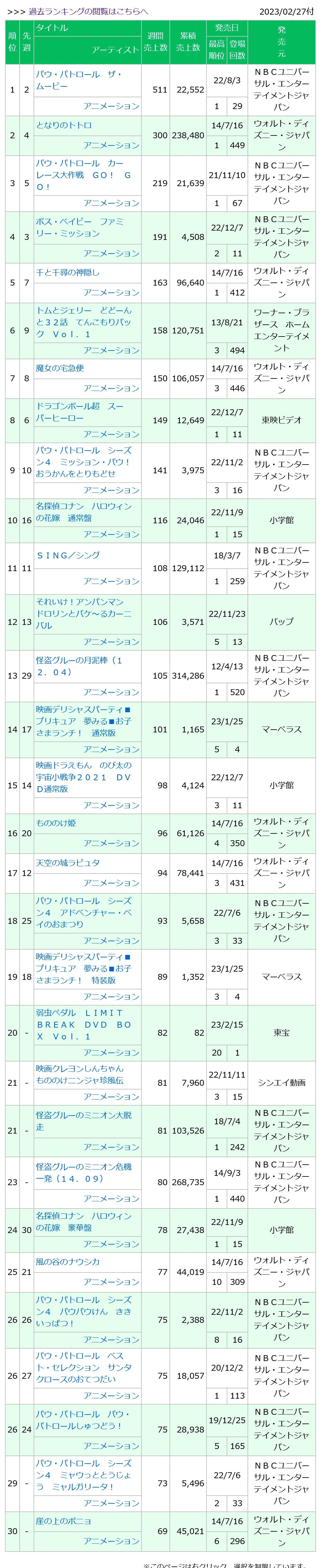 0230227付周榜"