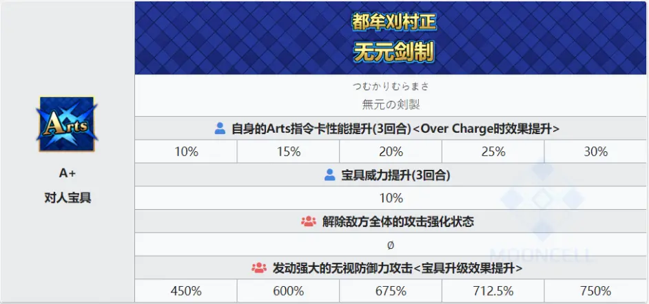 千子村正测评 诸般集约 万物宿愿 所有非业 其一切 皆为到达此刀而存 哔哩哔哩