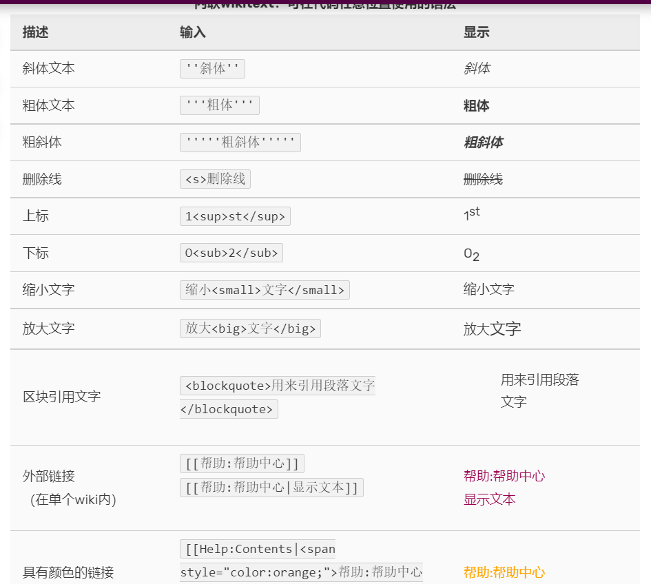 Fandom wiki 文本编辑教程(bushi创建） - 哔哩哔哩
