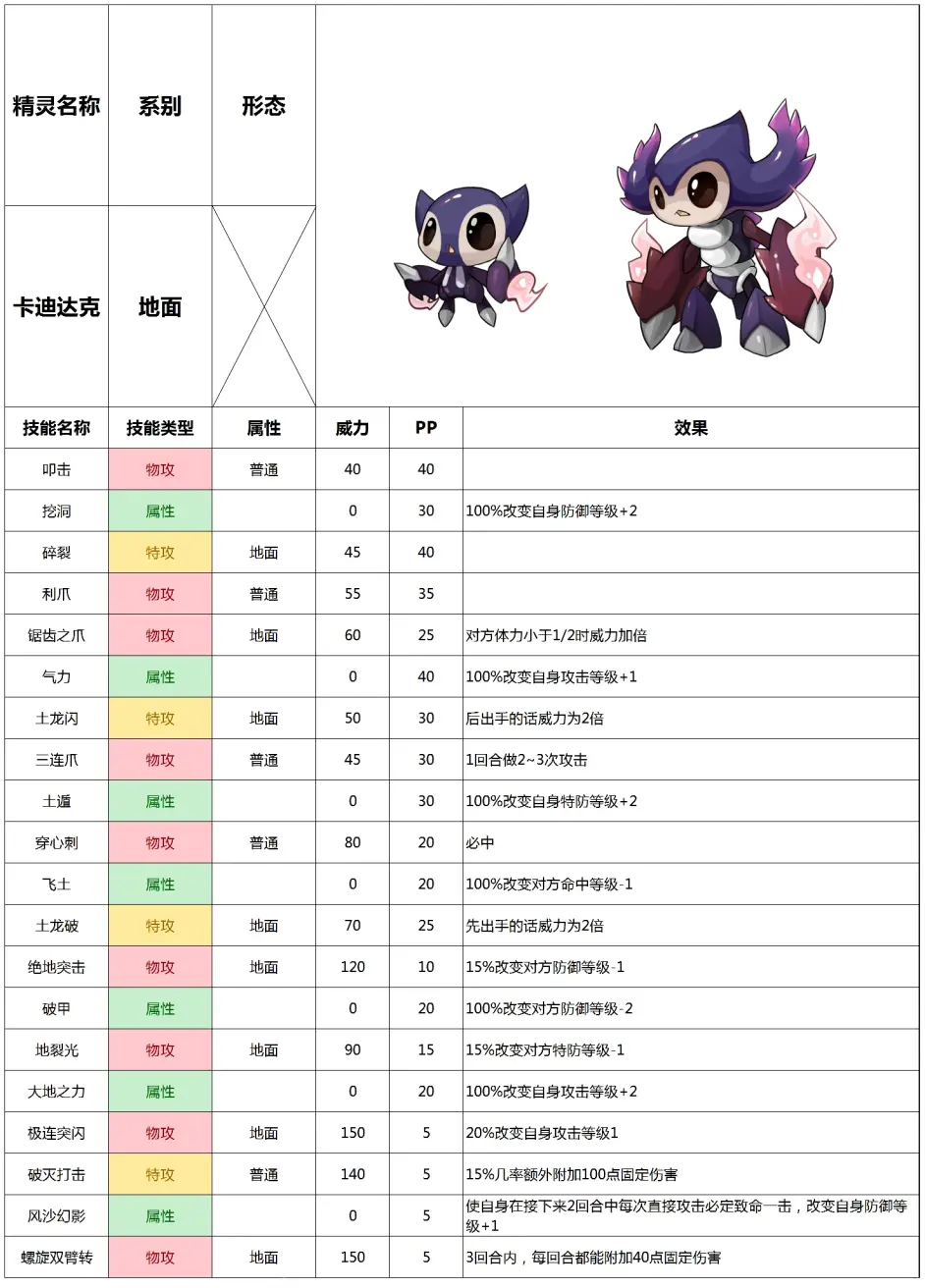 赛尔号手游2021年7月28日更新预告 哔哩哔哩
