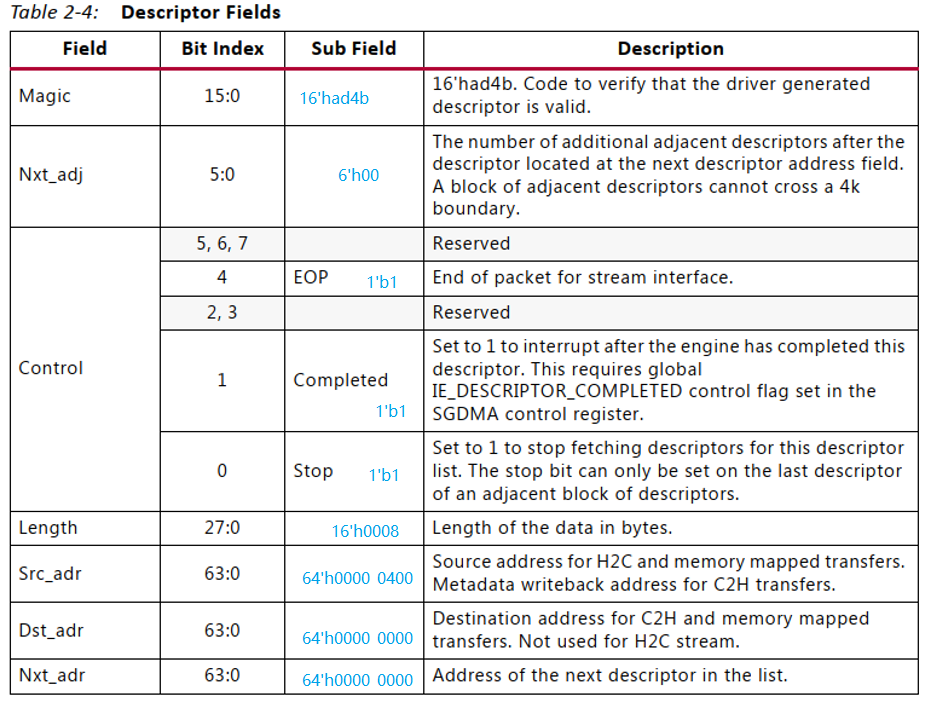 Xilinx XDMA 例程代码分析与仿真结果 哔哩哔哩