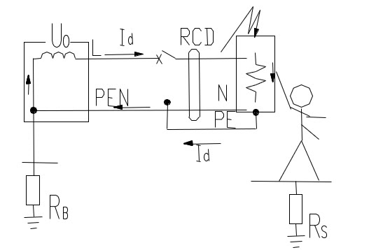 防間接接觸電擊可採用i△n大於30ma的中靈敏度的rcd.