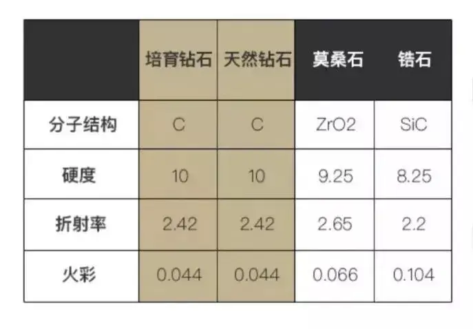 培育钻石:女性另一大爱好迎来机会! - 哔哩哔哩