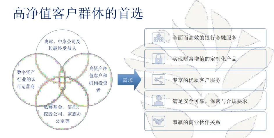 Bvi 开曼 塞舌尔群岛公司开户推荐 亚洲银行 开户费用及流程 哔哩哔哩