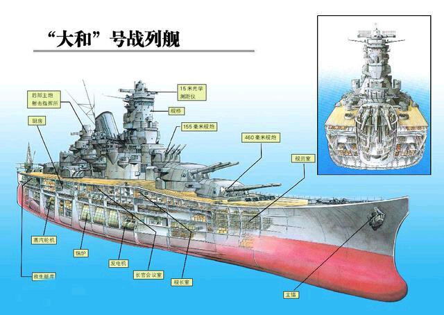 二战最厉害的战力键是哪一艘