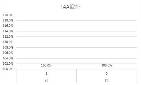 碧血狂殺2 Rdr2 荒野大镖客2 各選項畫質設置 哔哩哔哩