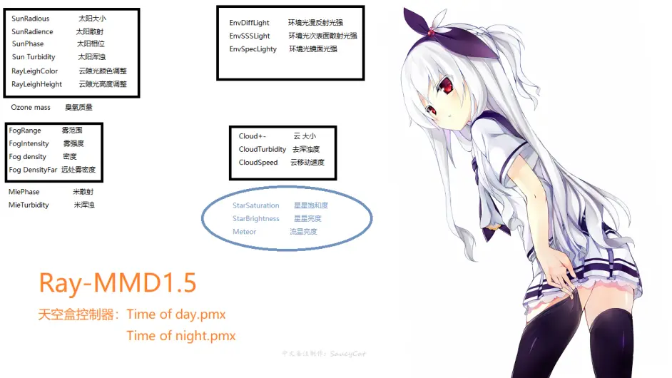 MMD分享】Ray控制器中文图文备注- 哔哩哔哩