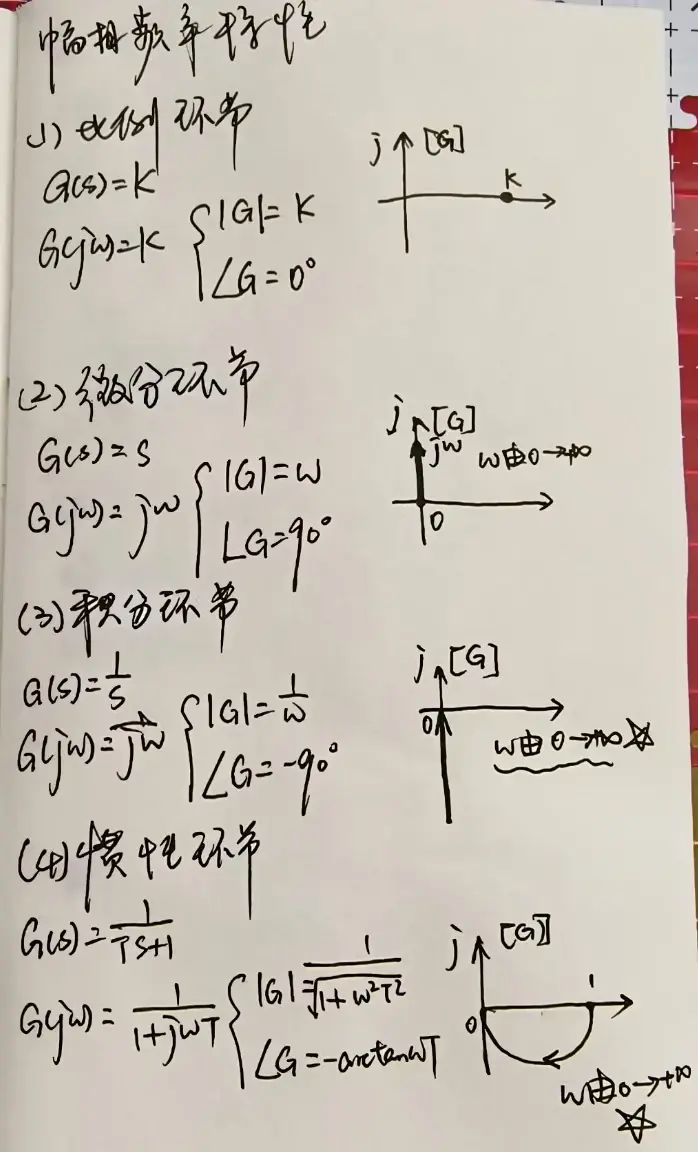 相频特性图片