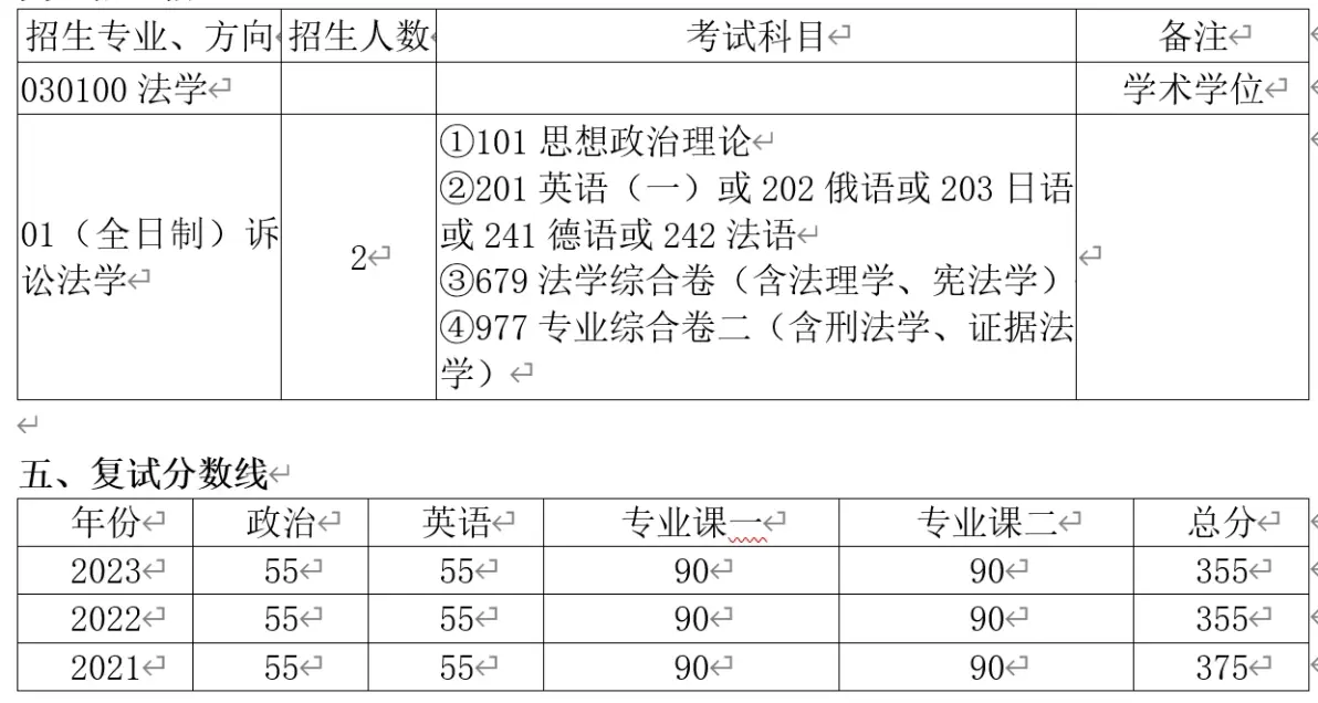 2024年法學考研_2021法學研究生考試_2020年法學研究生