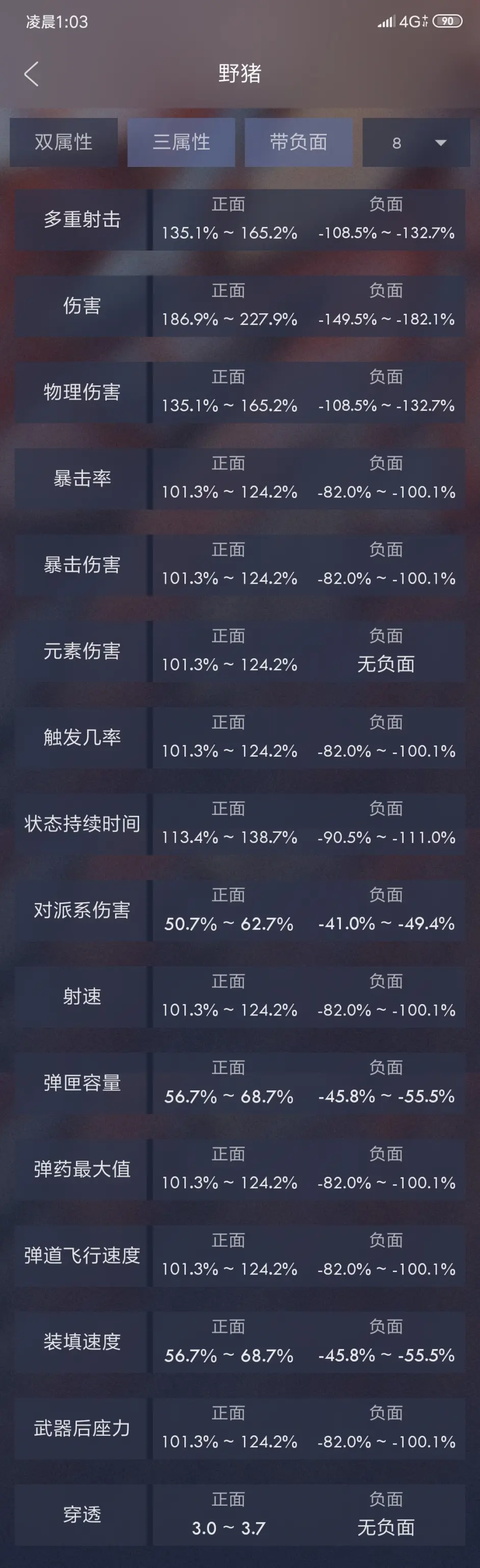 伤害 Warframe中文维基 星际战甲 戰甲神兵 战争框架 灰机wiki