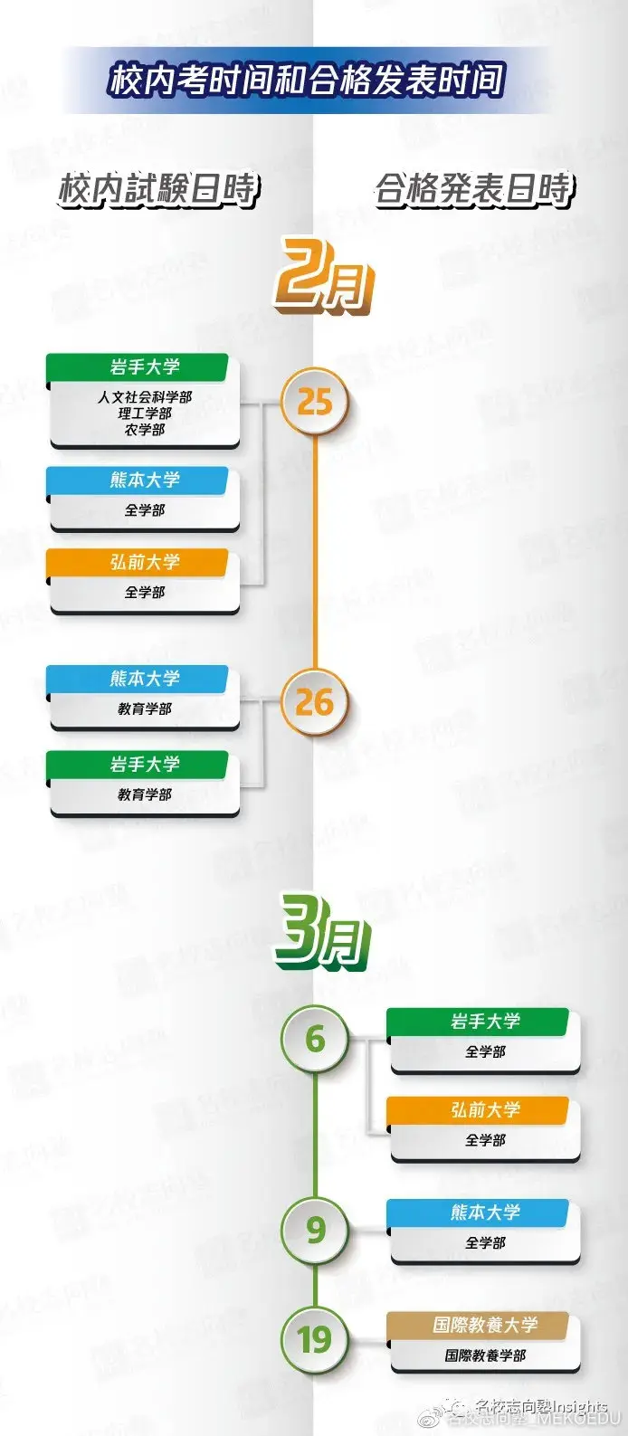 学部综合丨快 准 狠出愿第三弹 小众国公立东北 九州篇 哔哩哔哩