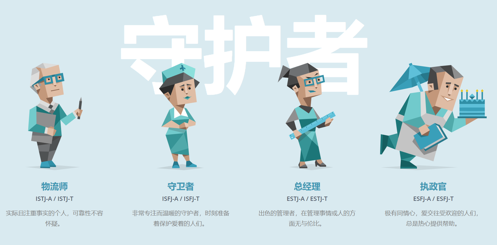 Mbti 