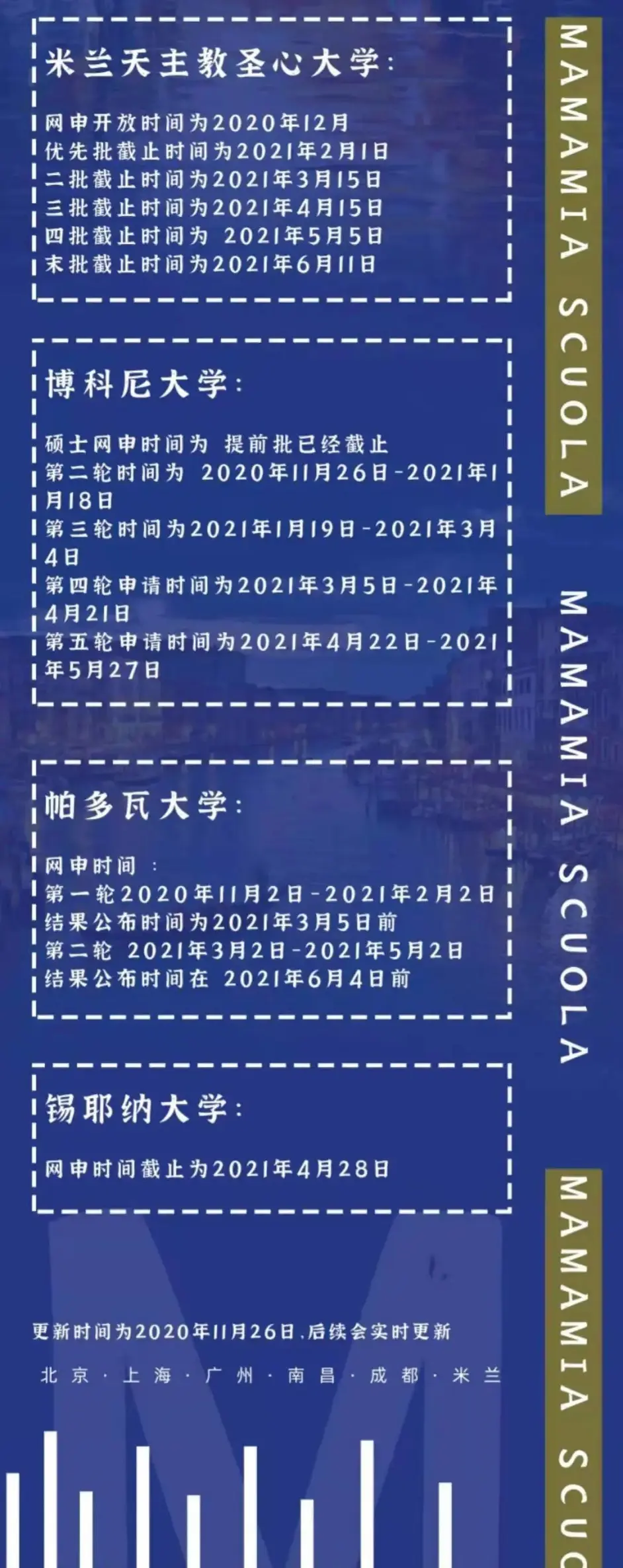 年末回顾 意大利城市旅游星座配对 哔哩哔哩