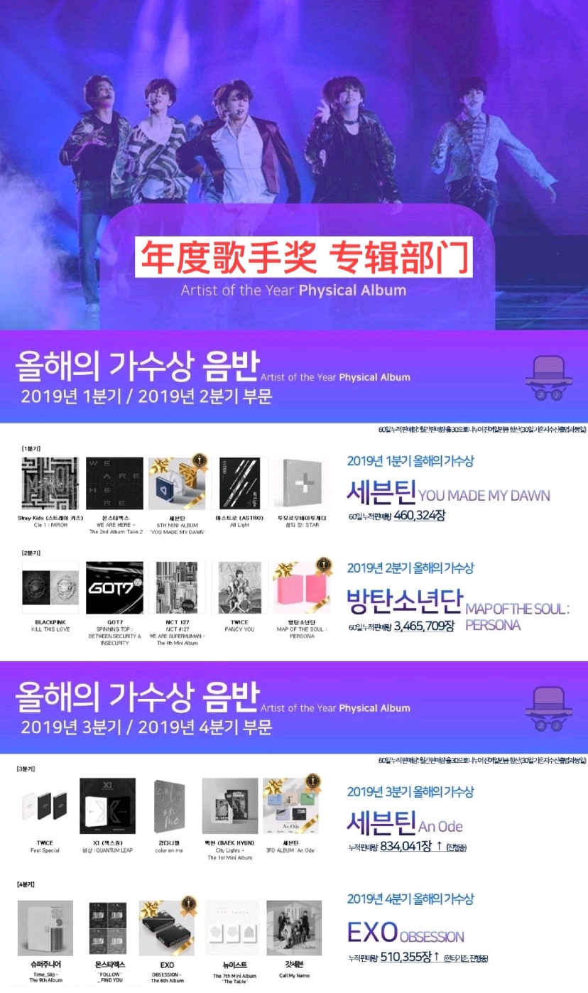 Gaon Music Award颁奖典礼获奖者预测 哔哩哔哩