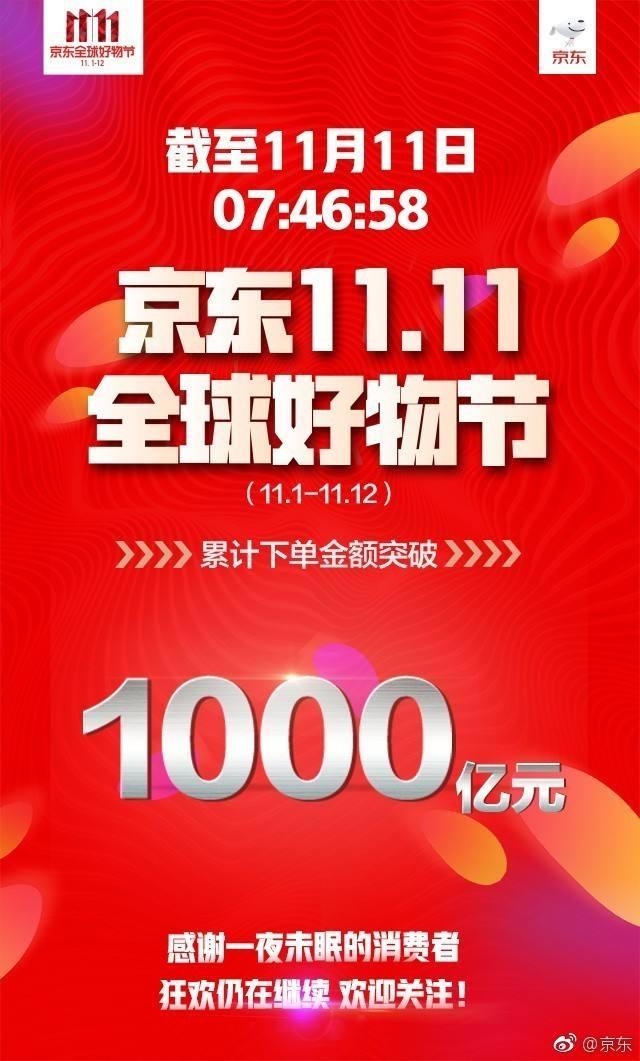 雙十一阿里京東戰報出爐:看完京東,再看阿里巴巴,網友:沒法比