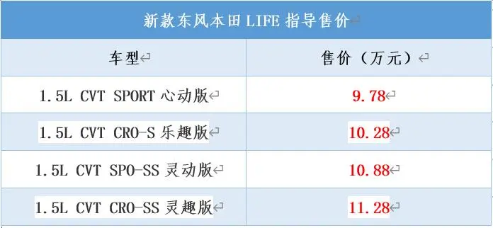 东风本田life配置图片