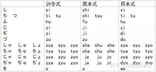 如何使用日语输入法打字 详细教程 哔哩哔哩