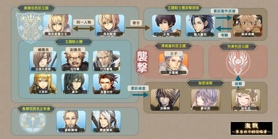 苍之骑士团 1 3部人物关系图 哔哩哔哩