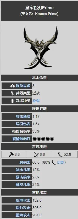 Aike丨战甲神兵武器介绍 皇家拐刃prime 哔哩哔哩