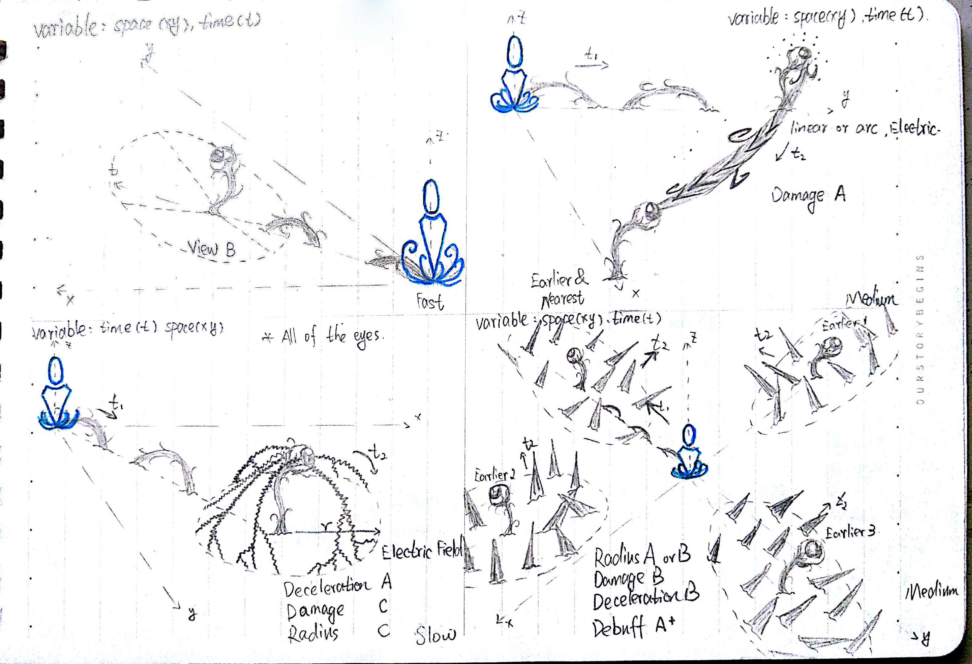 [MOBA·LOL新英雄] 虚空之触-卡'维尔