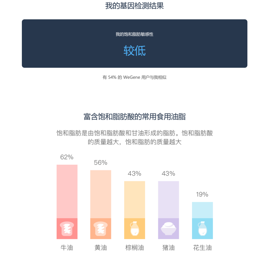 499元的基因检测报告!爱吃面食的我原来具有北