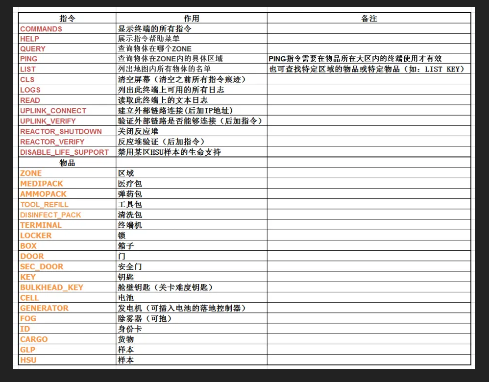 GTFO（Terminal）终端机使用方法大全 哔哩哔哩