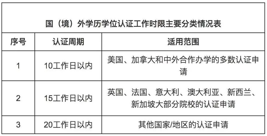 学历认证网官网_学历认证网网址_学历认证官网