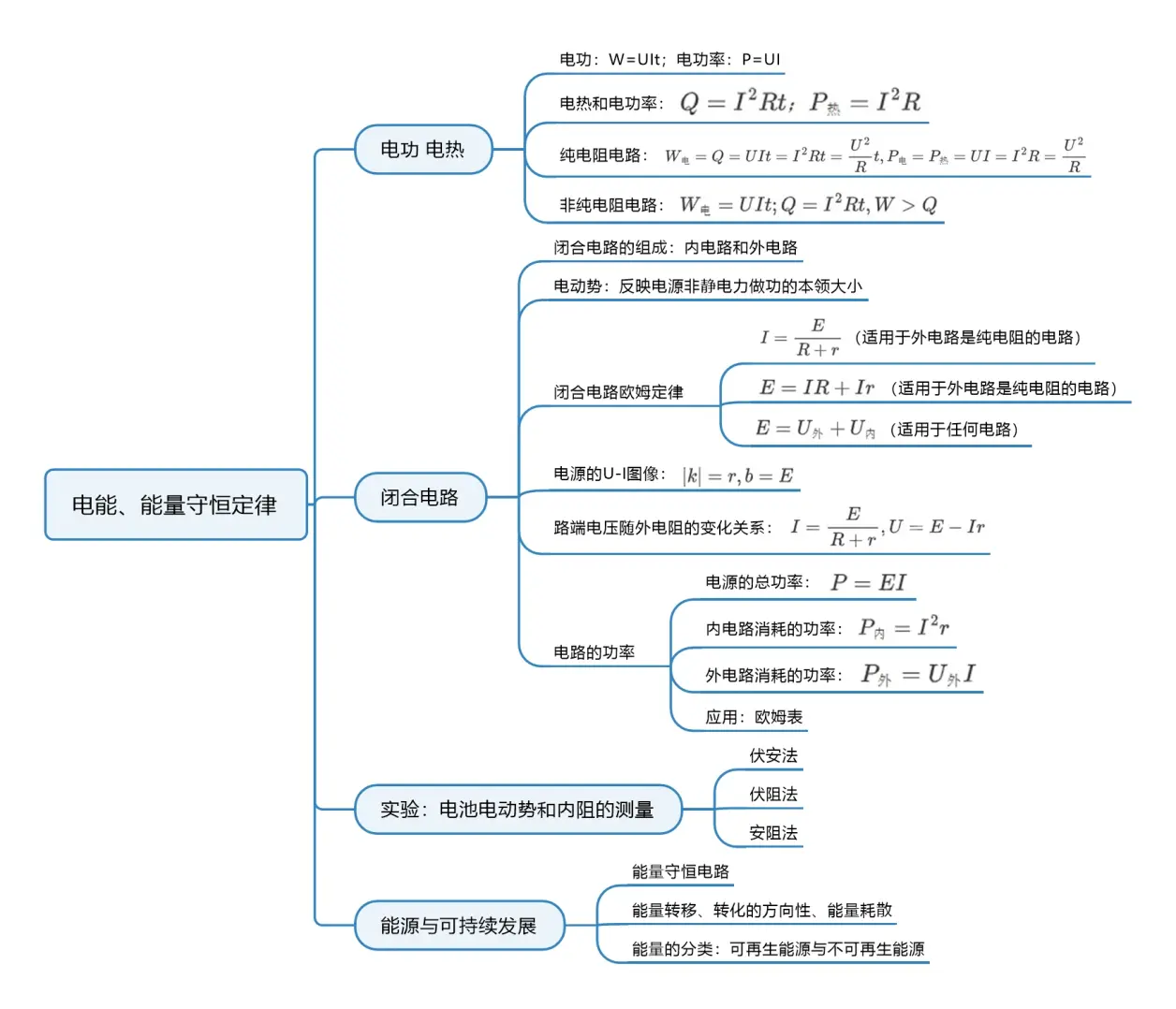 电能,能量守恒定律(必修三第十二章,总结笔记)