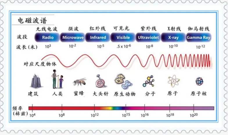 静下来才能与宇宙能量同频共振 哔哩哔哩