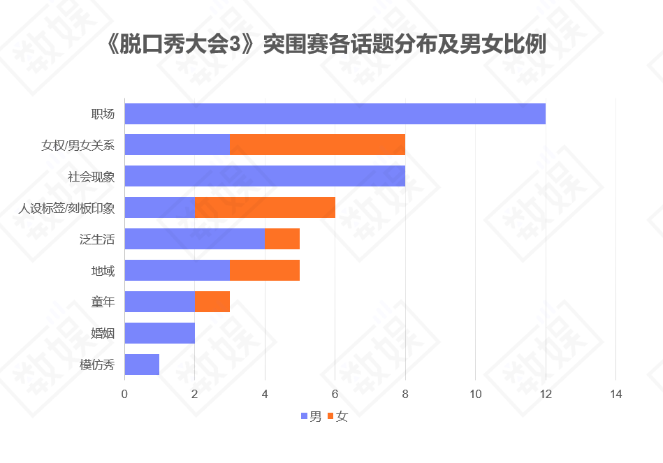 脱口秀大会颜悦_脱口秀大会情人节_脱口秀大会黑客情人节