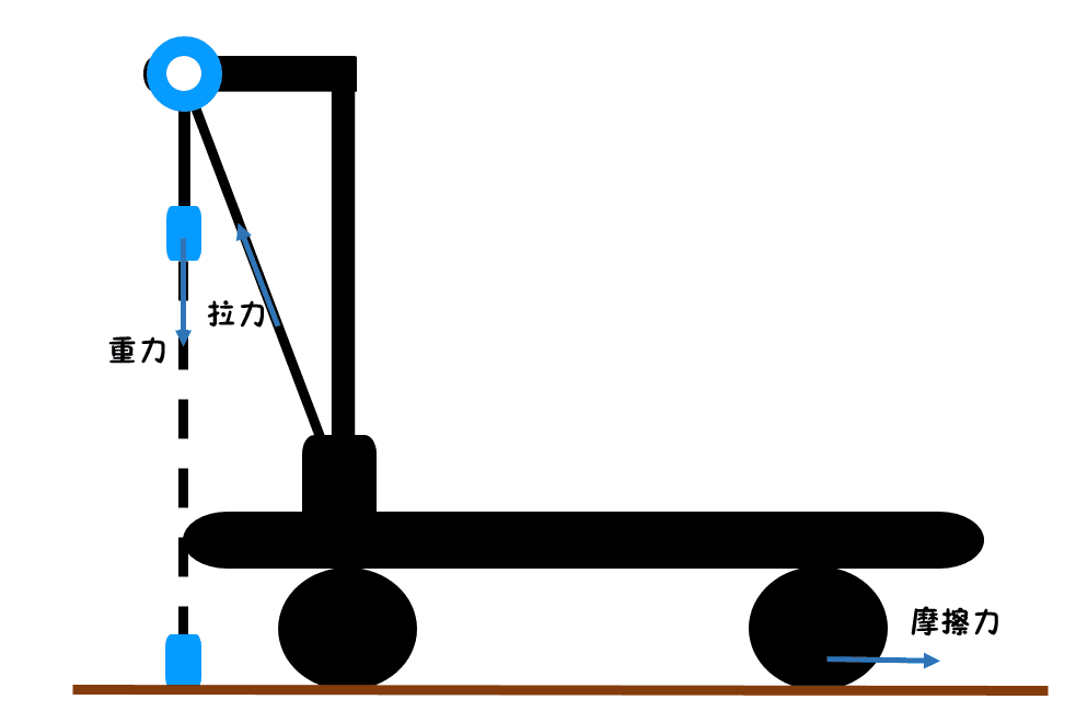 重力小车简笔画图片