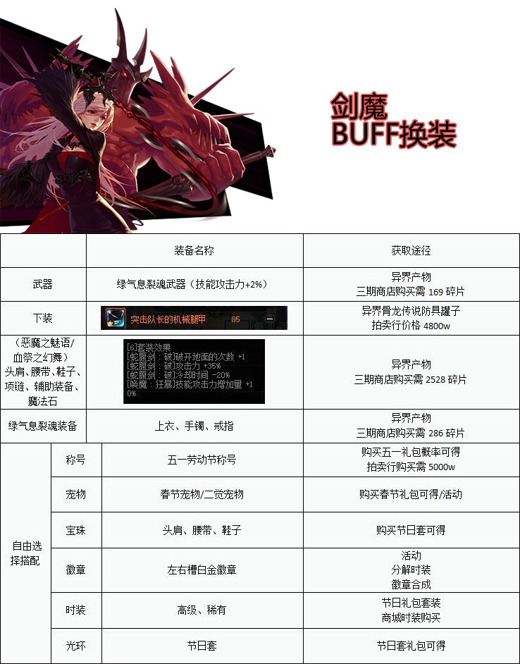 DNF剑宗&剑魔完美buff登记,有一点很多人都没