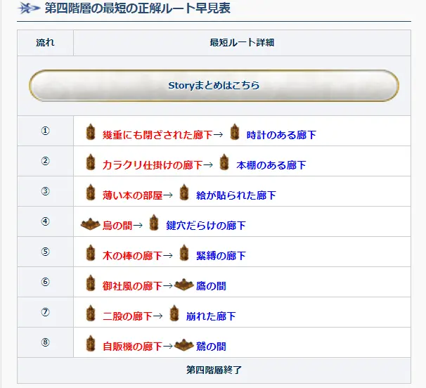Fgo 大奥活动四层迷宫地图路线及掉落 周回本掉落情况 哔哩哔哩 Fgo 大奥活动四层迷宫地图路线及掉落 周回本掉落情况 哔哩哔哩