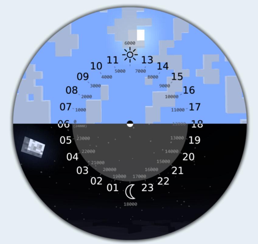 我的世界介绍昼夜更替(时间)