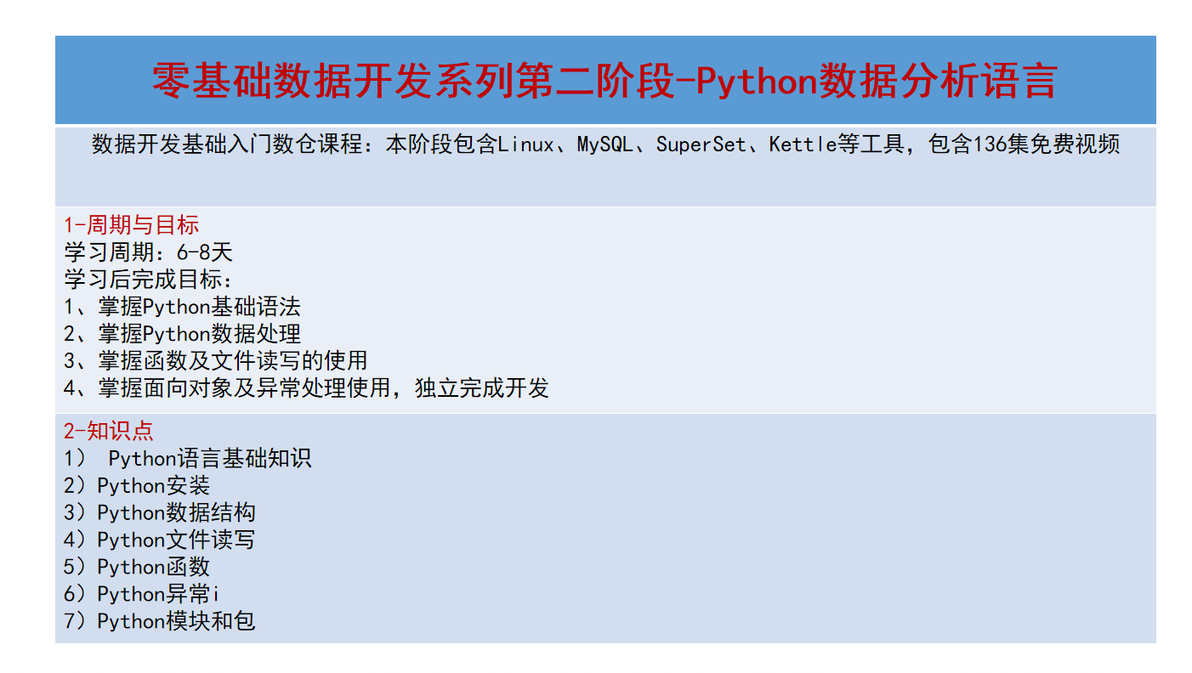 【Python+大数据】学习路线图，入门到进阶！ - 哔哩哔哩