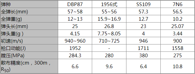 5.8x42mm vs 5.56x45 5.8x42mm vs 5.56x45