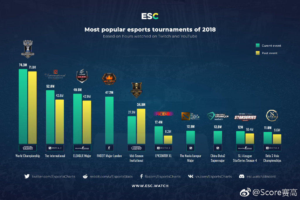 观斗鱼 - 每个人的直播平台【官方指定平台】点综述：野村不再预测联储12月降息