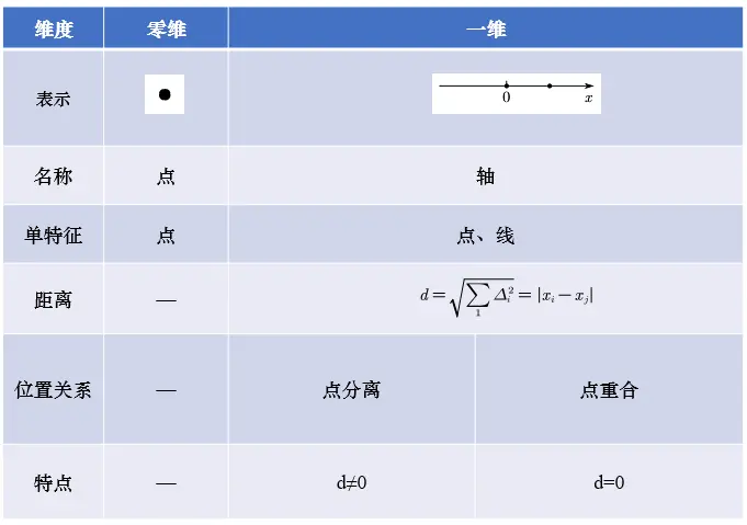 高中数学 立体几何基础 哔哩哔哩