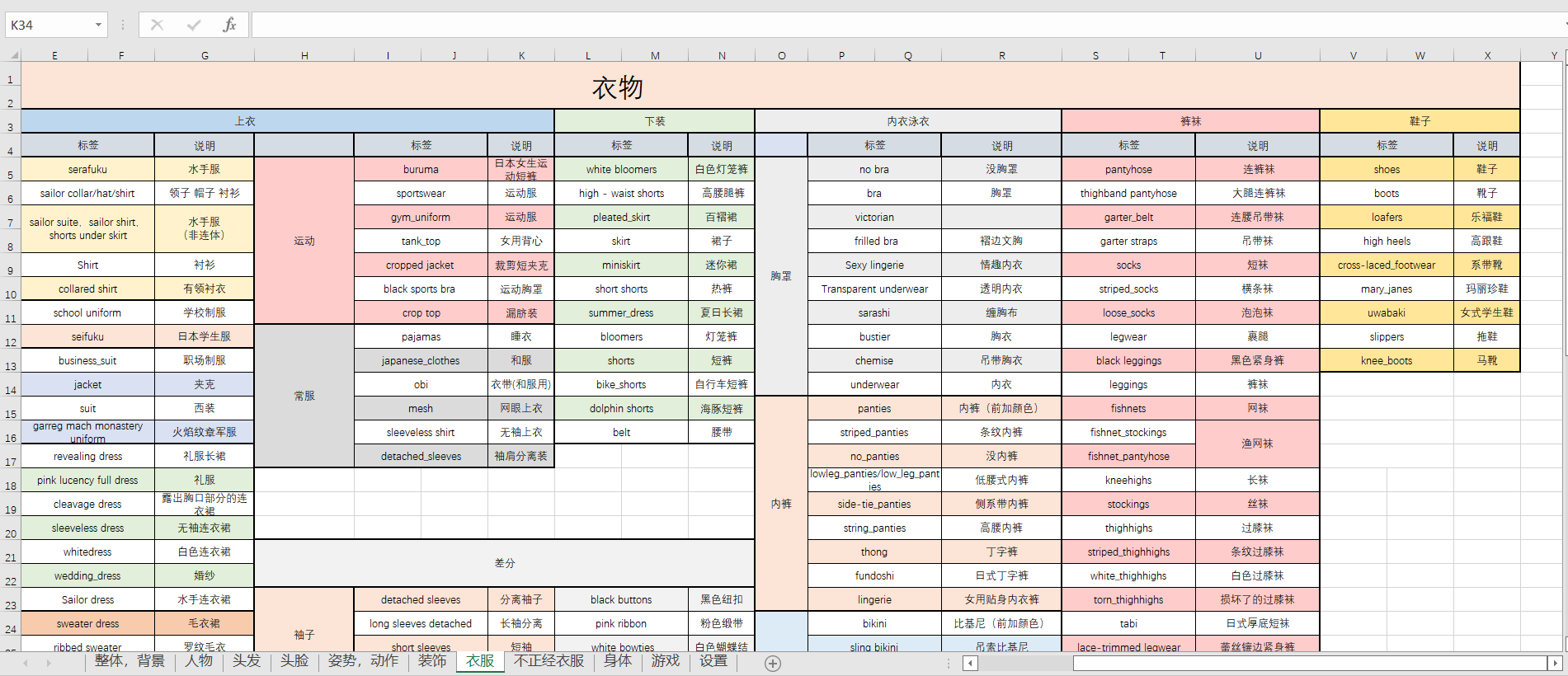 novelAI关键词可用tag自整理Excel表 - 哔哩哔哩