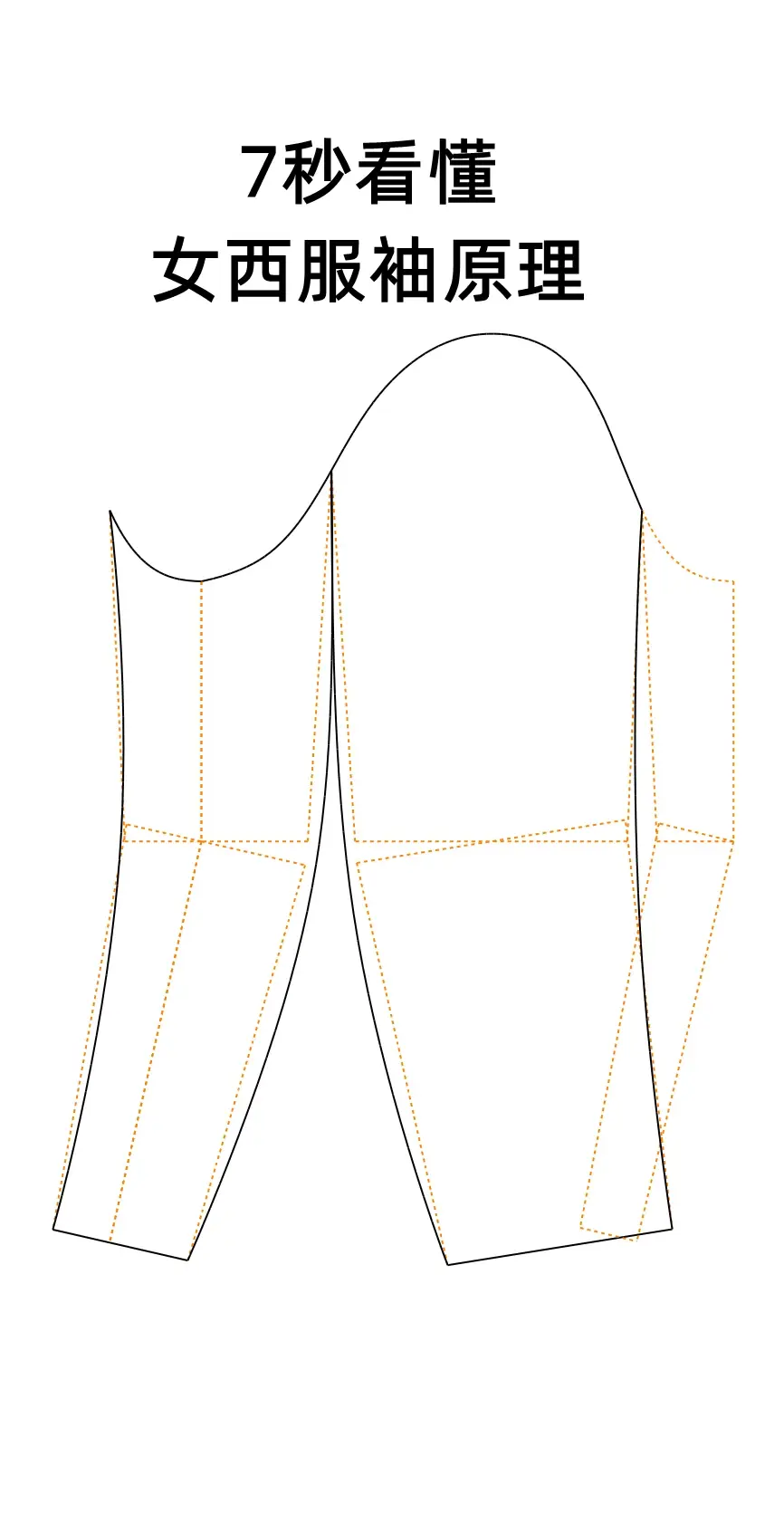 女西装袖制版原理