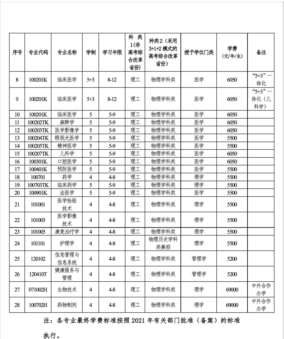 中国医科大学21 年本科招生章程 哔哩哔哩