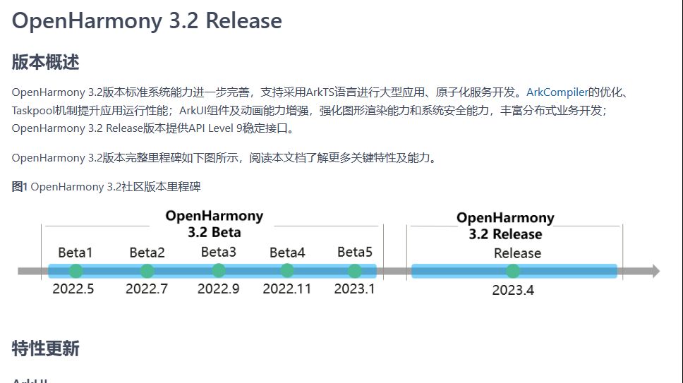 OpenHarmony 3.2 Release Coming Song - 哔哩哔哩